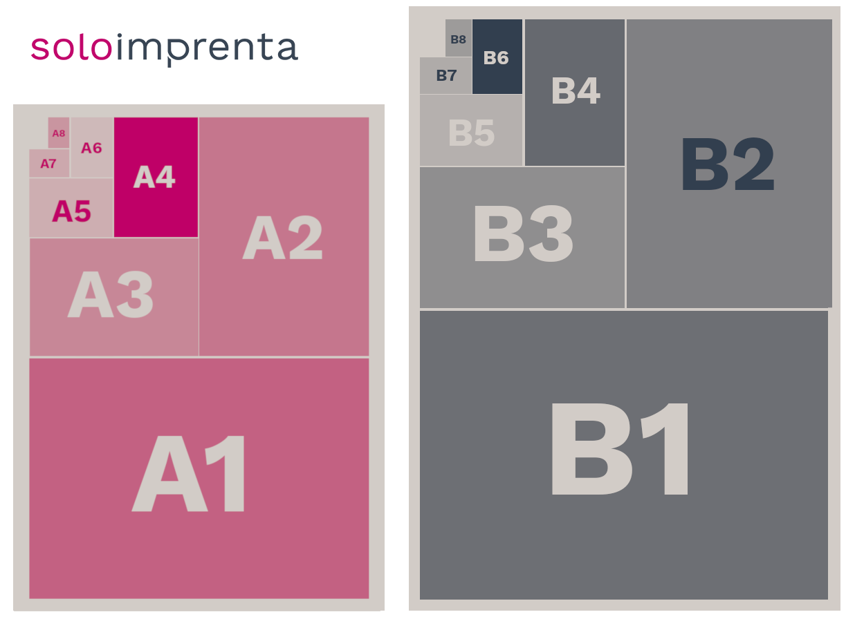 Papel para juntas 5 grosores diferentes en A4 / A3: haga sus