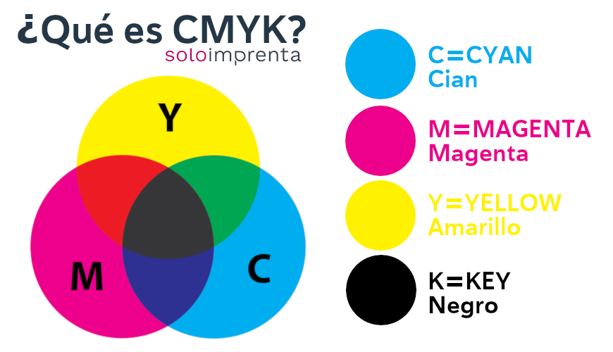 Diferencia entre CMYK y RGB
