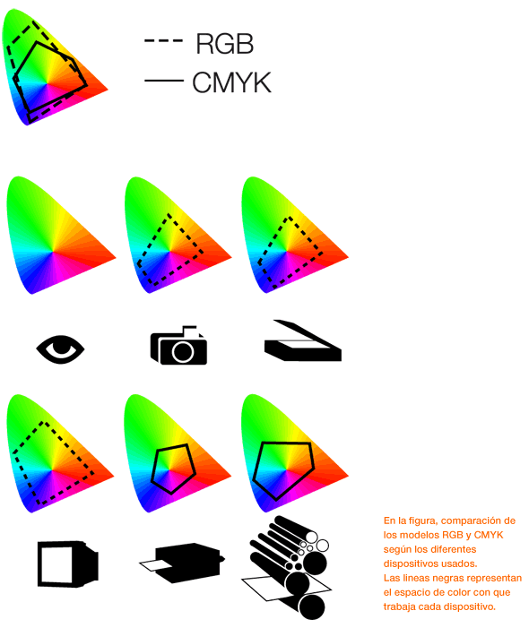 Análisis del Modo de Color CMYK